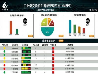 工業(yè)交換機(jī)NBPT綜合管理平臺